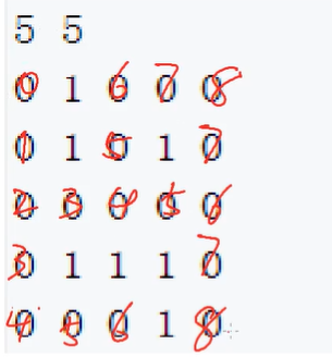 数字表示从起点走到该点的距离